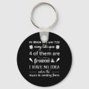 Search for tab key rings My brain