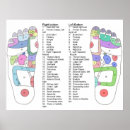 Search for foot posters Chart