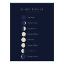Search for moon phases posters Astronomy