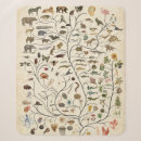 Search for tree of life blankets Animals