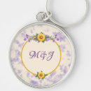 Search for collective key rings Cream