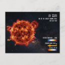 Search for science postcards Galaxy