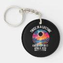 Search for twice key rings Birthday