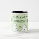 Search for parasite mugs Insect