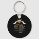 Search for for electrician key rings Christmas promotions