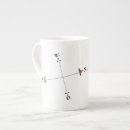 Search for compass rose mugs Map