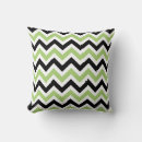 Search for green chevron pattern Patterns