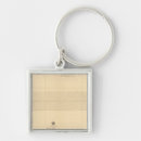 Search for listed key rings Boundaries