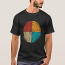 Search for ohm tshirts Diagram