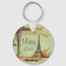 Search for french designer key rings Green