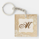 Search for vintage lace key rings Victorian