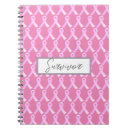 Search for cancer survivor notebooks Breast cancer awareness