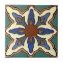 Search for hot plates tiles Mandala