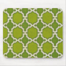 Search for ivs mousepads Patterns