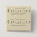 Search for lithographed badges Chart