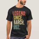 Search for 31 tshirts Old