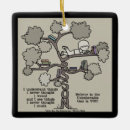 Search for lessons christmas tree decorations Motivational