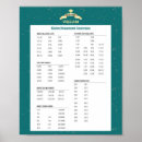 Search for measurement chart posters Conversions