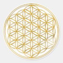 Search for geometry stickers Spirit