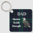 Search for guides key rings For him