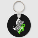 Search for bile duct cancer accessories Gallbladder