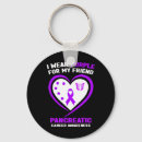Search for wear key rings Purple