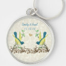 Search for turkish round key rings Country