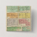 Search for historical events badges Genealogy