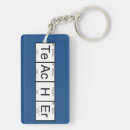 Search for funny rectangular key rings Periodic table