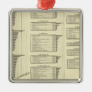 Search for cincinnati christmas tree decorations Lithographed