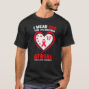 Search for fibril Wear