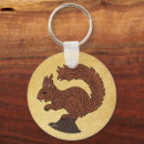 Search for norse key rings Scandinavia