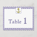 Search for blue anchor postcards Beach