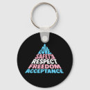 Search for ally key rings Flag