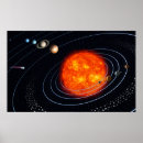 Search for solar sun posters Cosmos