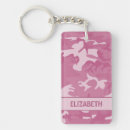 Search for pink camo key rings Girly