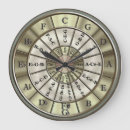Search for circle fifths posters Learning