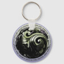 Search for poems key rings Design