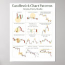 Search for candlestick art Trading