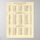 Search for indexers posters Continued