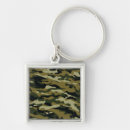 Search for dark key rings Green
