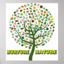 Search for nurturing posters Environment