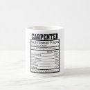 Search for funny carpenter sayings Birthday