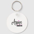 Search for keyrings magnets Minimal