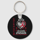 Search for spinal key rings Mul
