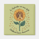 Search for charity magnets Awareness