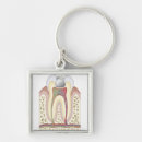 Search for medical office key rings Human body part