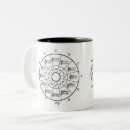 Search for music theory mugs Guitar