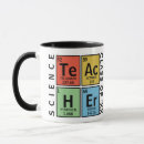 Search for elements home living periodic table of elements