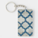 Search for symmetry key rings Motifs